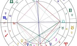 2022年2月17日狮子座满月影响