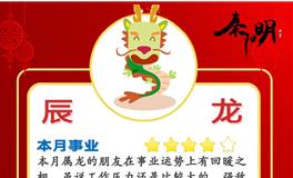 秦阳明生肖龙2022年4月运势