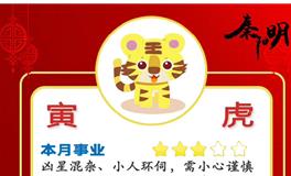 秦阳明生肖虎2022年10月运势