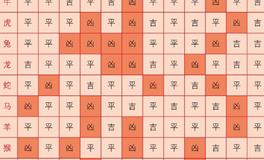 2023下半年十二生肖股市投资运