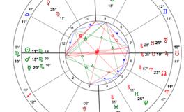金星对冲海王星：如何应对爱情、金钱和健康的挑战
