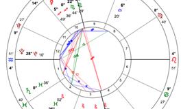 太阳对冲天王星：如何驾驭这种有力的相位