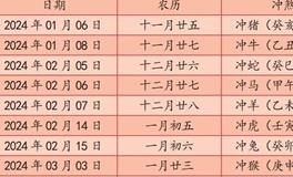 2024上半年生子吉日有哪些？