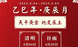 董易林2025年4月生肖运势